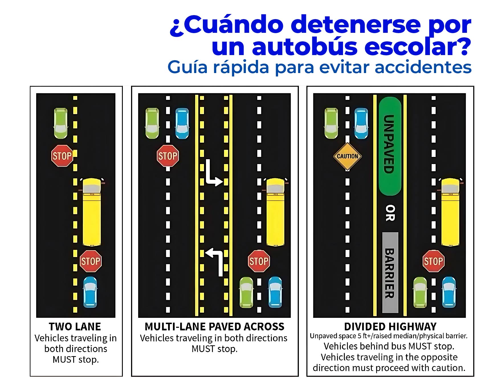 ¿Cuándo Detenerse por un Autobús Escolar? Guía Rápida para Evitar Accidentes